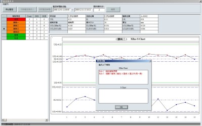 Monitor即時監控,請洽詢朋程資訊- (02)2989-1216